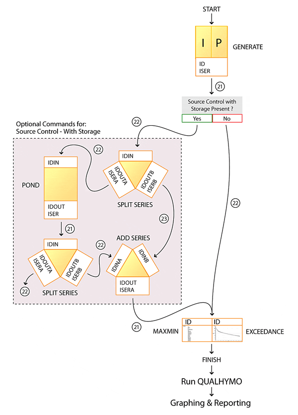 Temporary graphic for the first configuration diagram