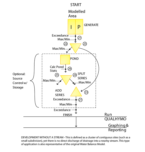 Temporary graphic for the second configuration diagram