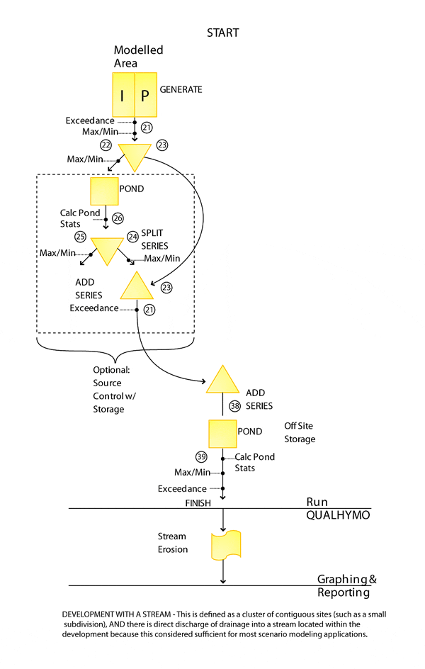 Temporary graphic for the third configuration diagram