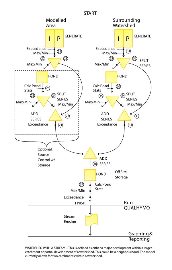 Temporary graphic for the fourth configuration diagram